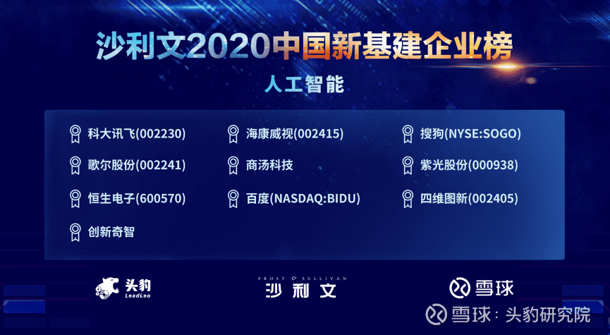 威九国际上榜沙利文2020中国新基建企业两大榜单